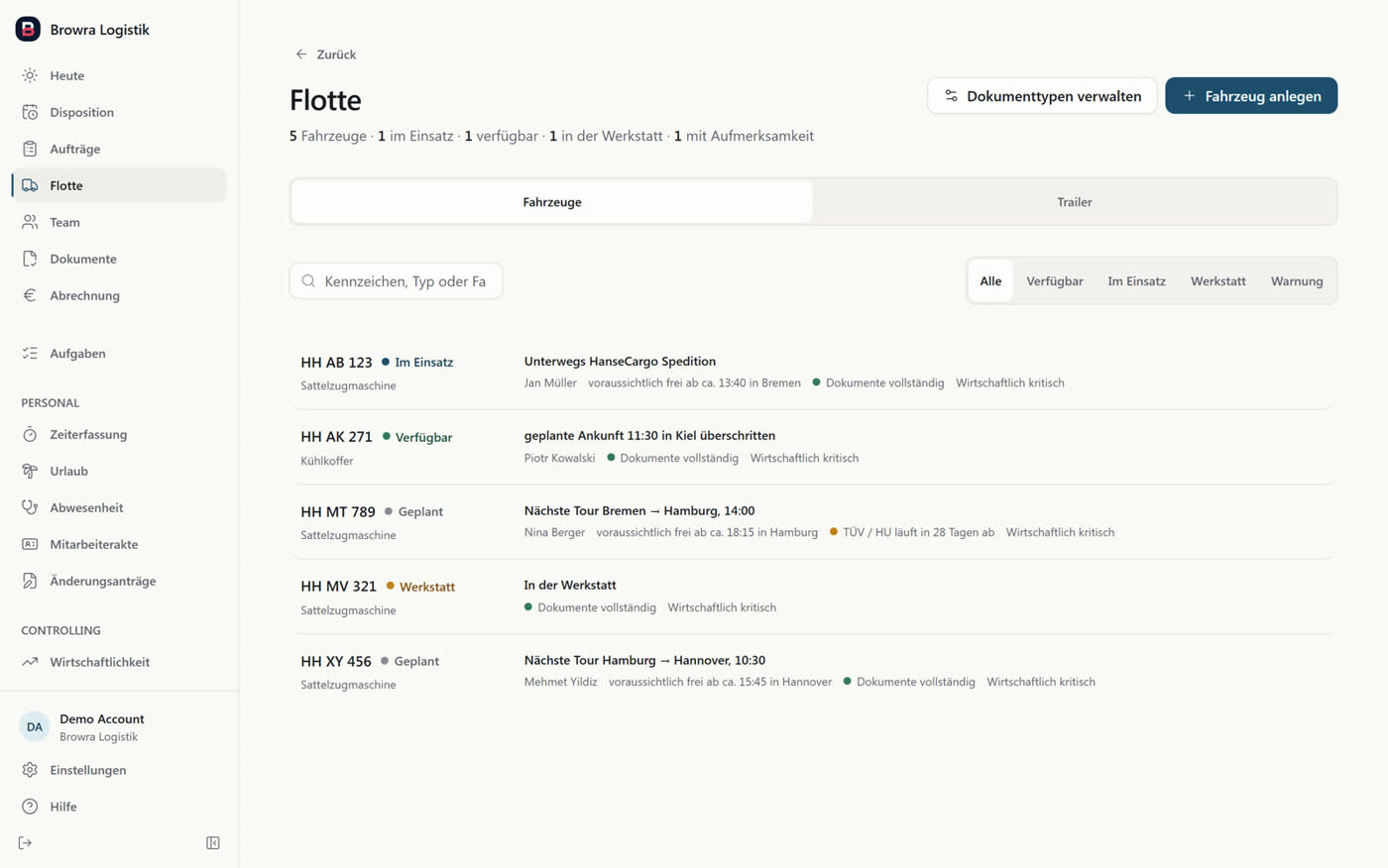 Die Flotte im Überblick, Beispieldaten
