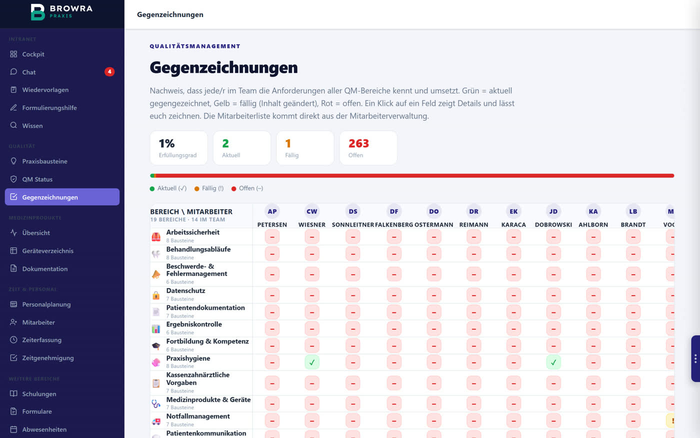 Wer hat was gelesen?, Beispieldaten