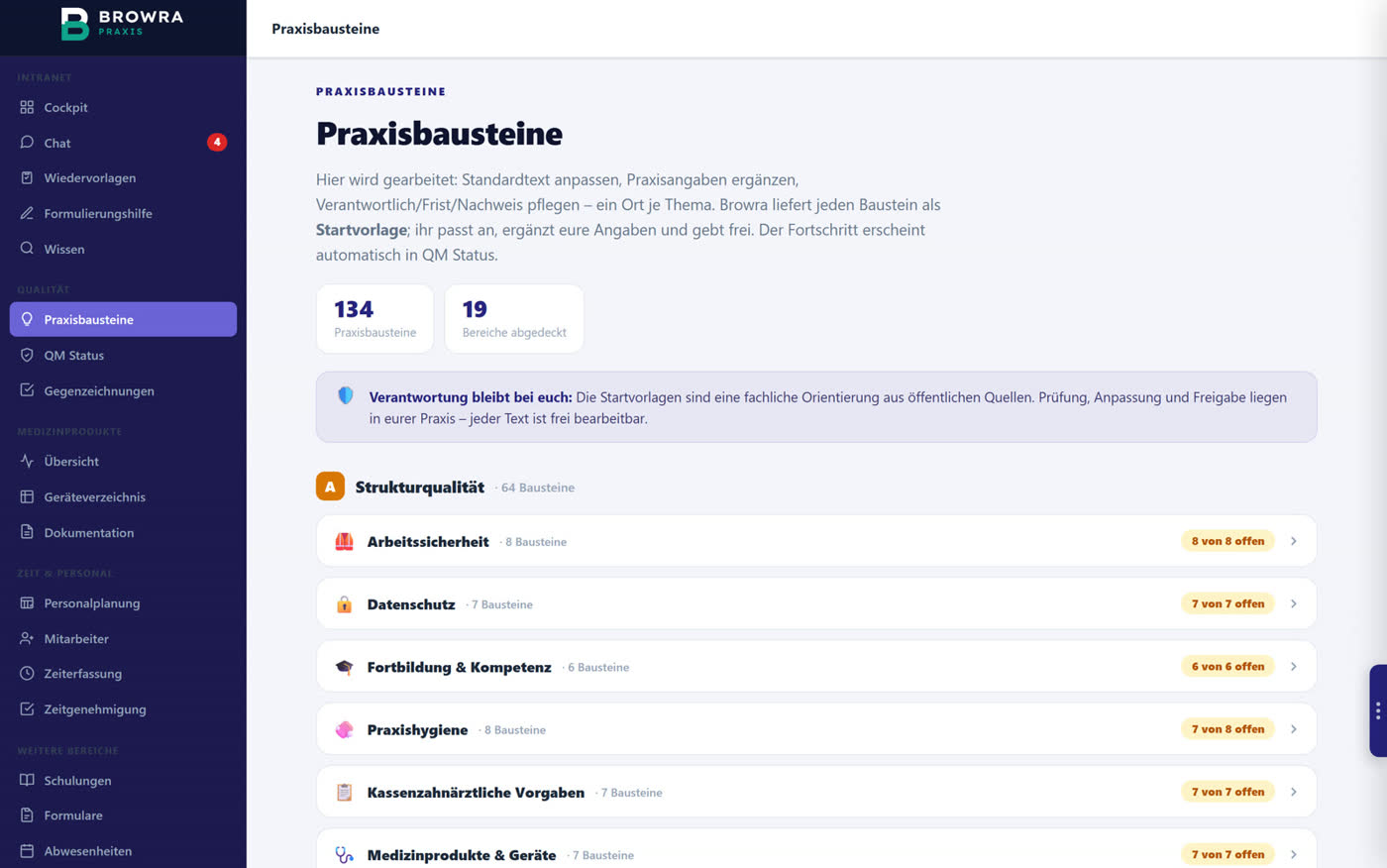 134 Bausteine für das Qualitätsmanagement, Beispieldaten